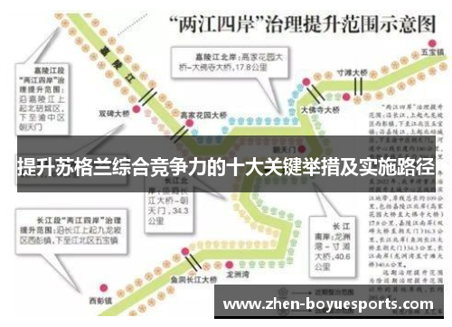 提升苏格兰综合竞争力的十大关键举措及实施路径