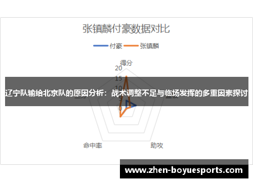 辽宁队输给北京队的原因分析:战术调整不足与临场发挥的多重因素探讨 辽宁队输给北京队的原因分析:战术调整不足与临场发挥的多重因素探讨