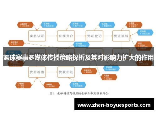 篮球赛事多媒体传播策略探析及其对影响力扩大的作用 篮球赛事多媒体传播策略探析及其对影响力扩大的作用
