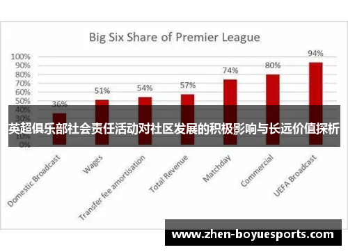 英超俱乐部社会责任活动对社区发展的积极影响与长远价值探析 英超俱乐部社会责任活动对社区发展的积极影响与长远价值探析