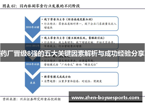 药厂晋级8强的五大关键因素解析与成功经验分享 药厂晋级8强的五大关键因素解析与成功经验分享
