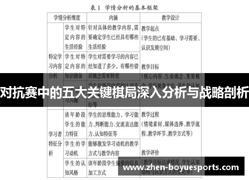 对抗赛中的五大关键棋局深入分析与战略剖析