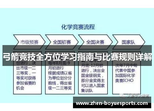 弓箭竞技全方位学习指南与比赛规则详解