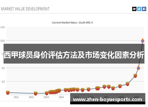 西甲球员身价评估方法及市场变化因素分析