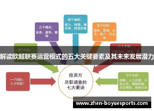 解读欧超联赛运营模式的五大关键要素及其未来发展潜力